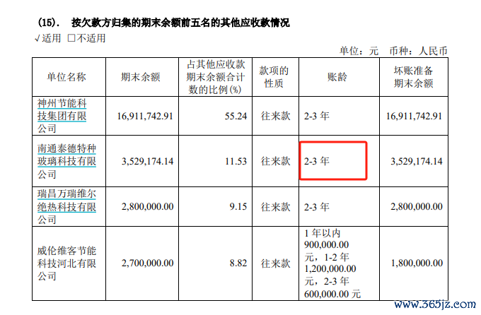 图源:山东华鹏《2023年年度呈文》
