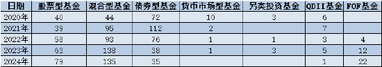 数据起原：Wind  统计区间：2020年12月31日至2024年12月18日