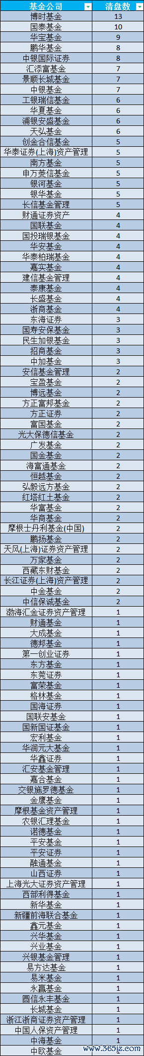 数据起原：Wind  统计区间：2024年1月1日至2024年12月18日