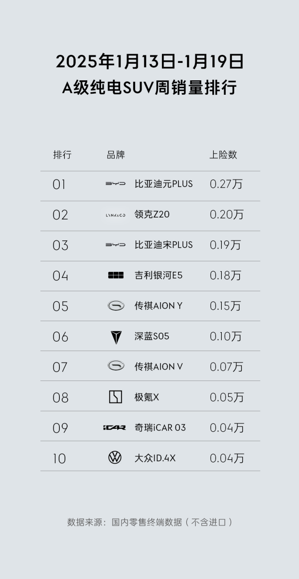 云开体育同级最快的4.5C闪充工夫-开云kaiyun登录入口